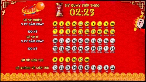 Tìm Hiểu Về Nohu666: Xu Hướng Xổ Số Trực Tuyến Tại Việt Nam